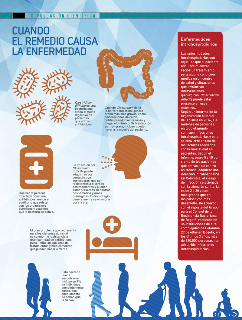 Info bacteria C. Difficille